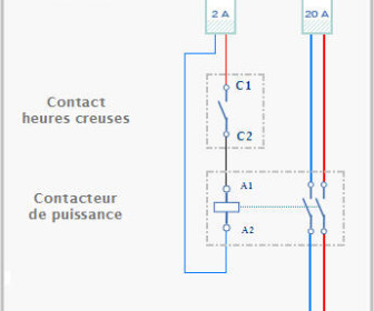 comment fonctionne 1 contacteur de puissance