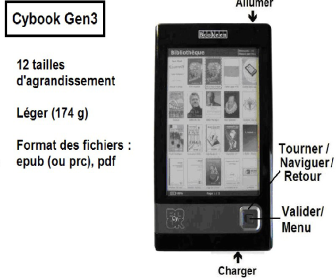 comment fonctionne une liseuse