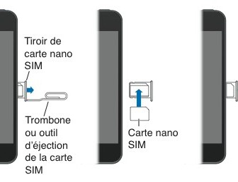 comment mettre carte sim dans iphone 5c