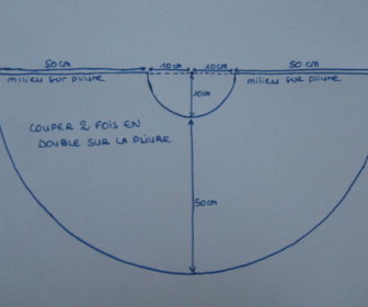 comment coudre une jupe qui tourne