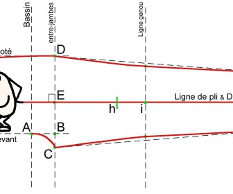 comment coudre un pantalon youtube