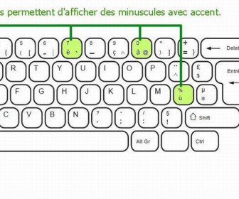 comment faire u accent circonflexe
