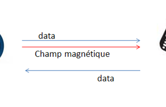 comment fonctionne nfc