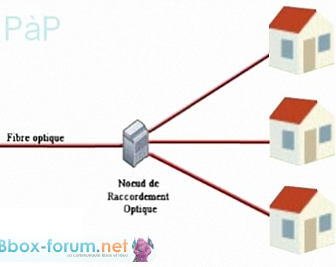 comment fonctionne la fibre optique
