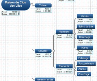 comment construire wbs