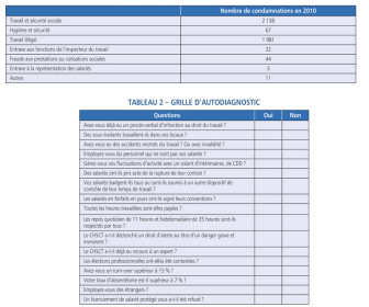 comment faire venir l'inspection du travail