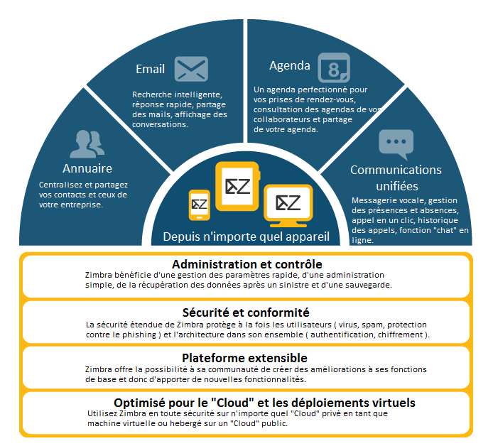 COMMENT UTILISER ZIMBRA intelligence overview