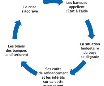 comment marche banque pdf