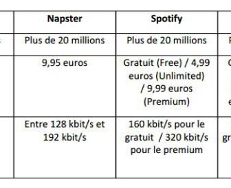 comment marche napster