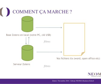 comment marche zotero