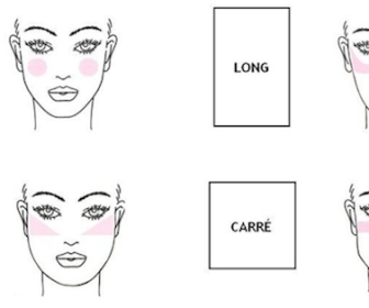 comment mettre blush