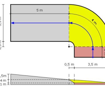 comment dessiner une pente de 10
