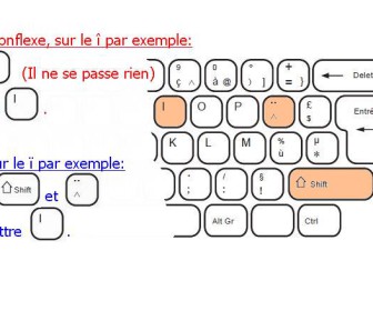 comment faire n avec accent