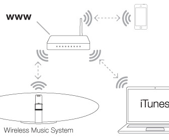 comment fonctionne airplay