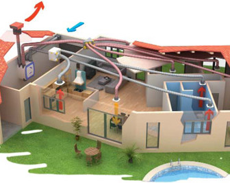 comment fonctionne flux