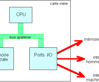 comment fonctionne ordinateur