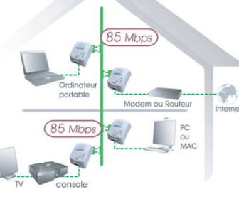 comment marche repeteur wifi