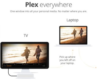 comment fonctionne plex