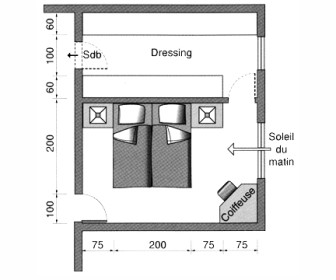 comment mettre 3 lit dans une chambre