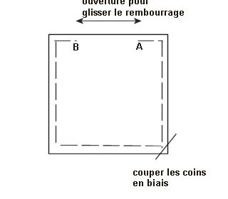 comment coudre coussin