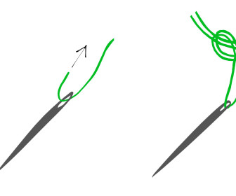 comment coudre fil aiguille