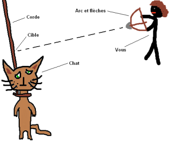 comment dessiner 50 cent etape etape