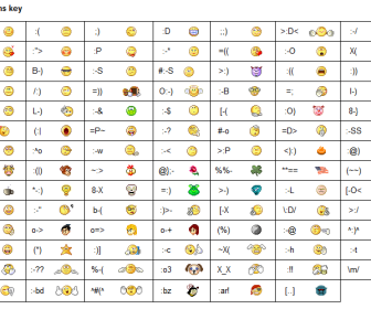 comment faire emoticone facebook