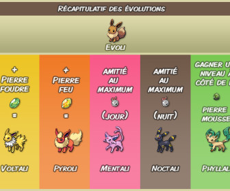 comment faire evoluer evoli
