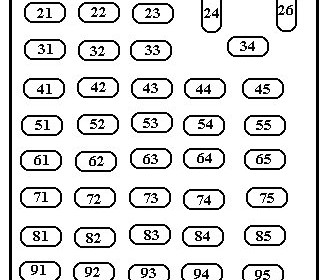 comment faire y1 sur ti