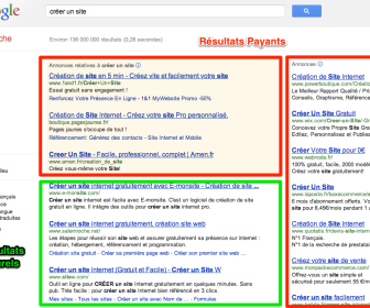 comment fonctionne google adwords