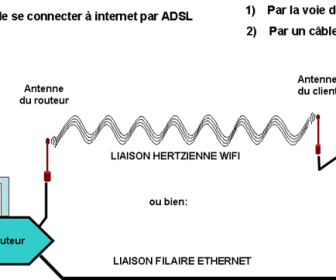 comment fonctionne le wifi