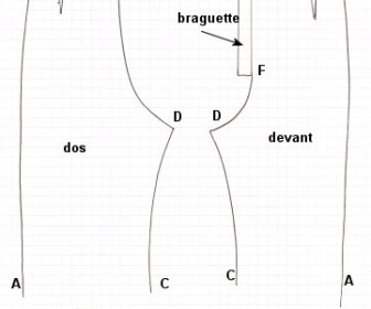 comment coudre un pantalon
