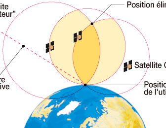 comment fonctionne a gps