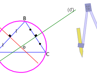 comment construire cercle circonscrit