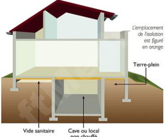 comment construire vide sanitaire