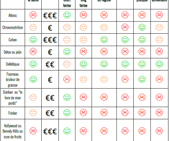comment maigrir regime
