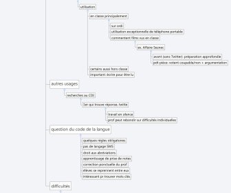 comment marche xmind